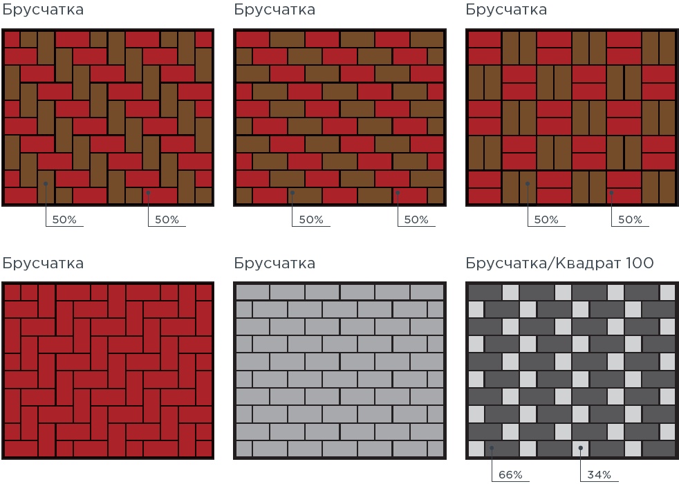 Рисунок укладки брусчатки кирпичик серый 100х200х60